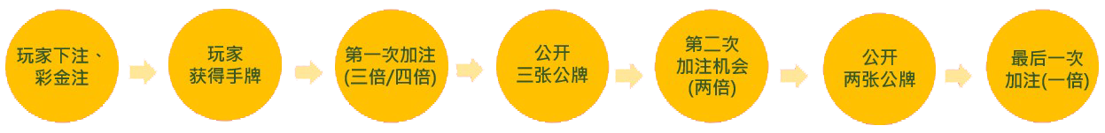 王牌奖金德州游戏说明图片