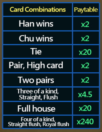 WP Chuhan Texas Game Image